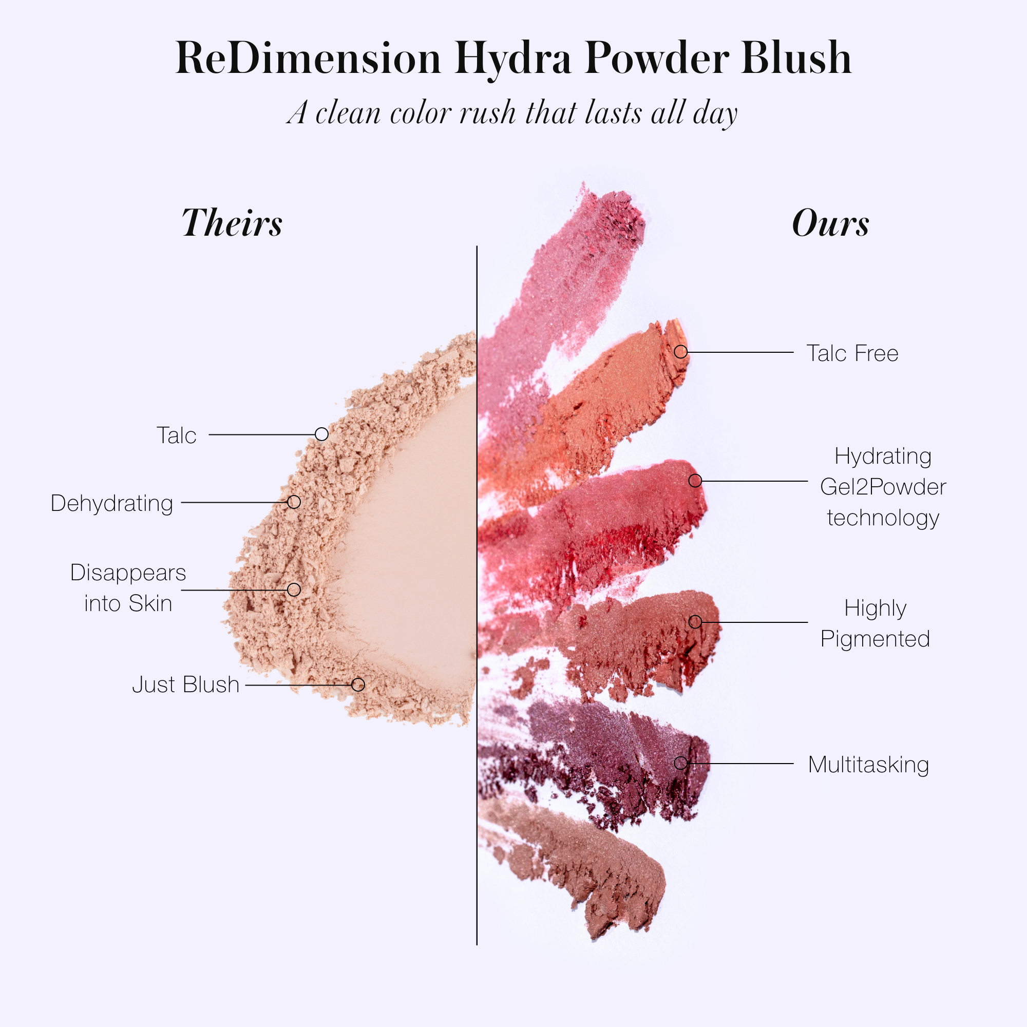 ReDimension Hydra Powder Blush - RMS Beauty